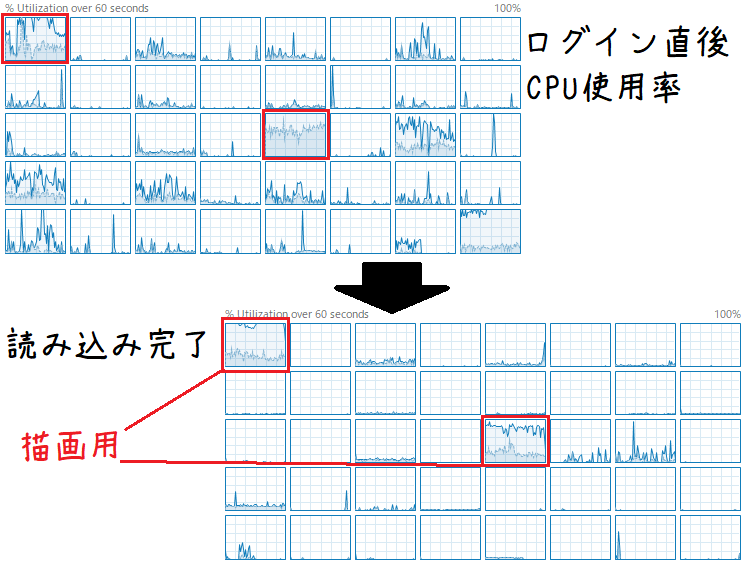 セカンドライフにピッタリ特化したPCを作る : Misc Mods