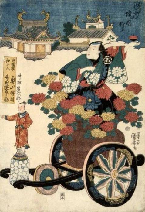 弘化元年（1844）甲辰 1月～3月 : 見世物興行年表