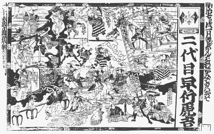 早竹虎吉（二代目・三代目）の軽業 明治時代 : 見世物興行年表