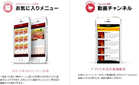 １２種類の選択機能から４つの機能を選択可能