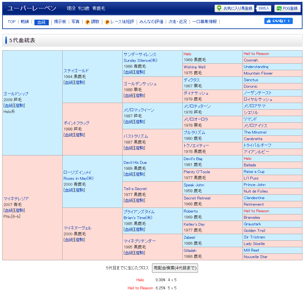 血統考察 メジロマックイーンから見たゴールドシップ配合 ゴルシの子供 マックの曾孫 ゴールドシップ 血統研究家を目指す平凡サラリーマン一口競馬ビボブログ