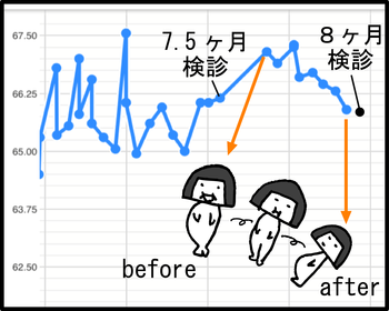 ８ヶ月検診1-1