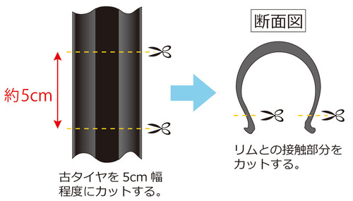 タイヤの当て作り方