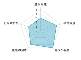 風張峠パラメータ