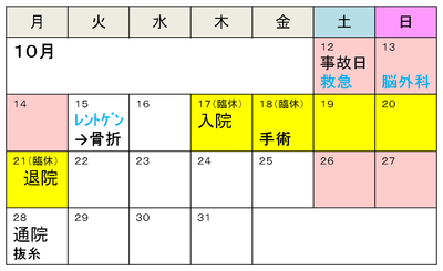 治療スケジュール