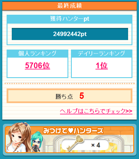 7412