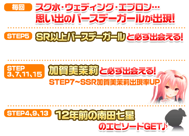 5step_text