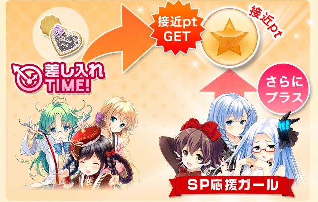 sp_header
