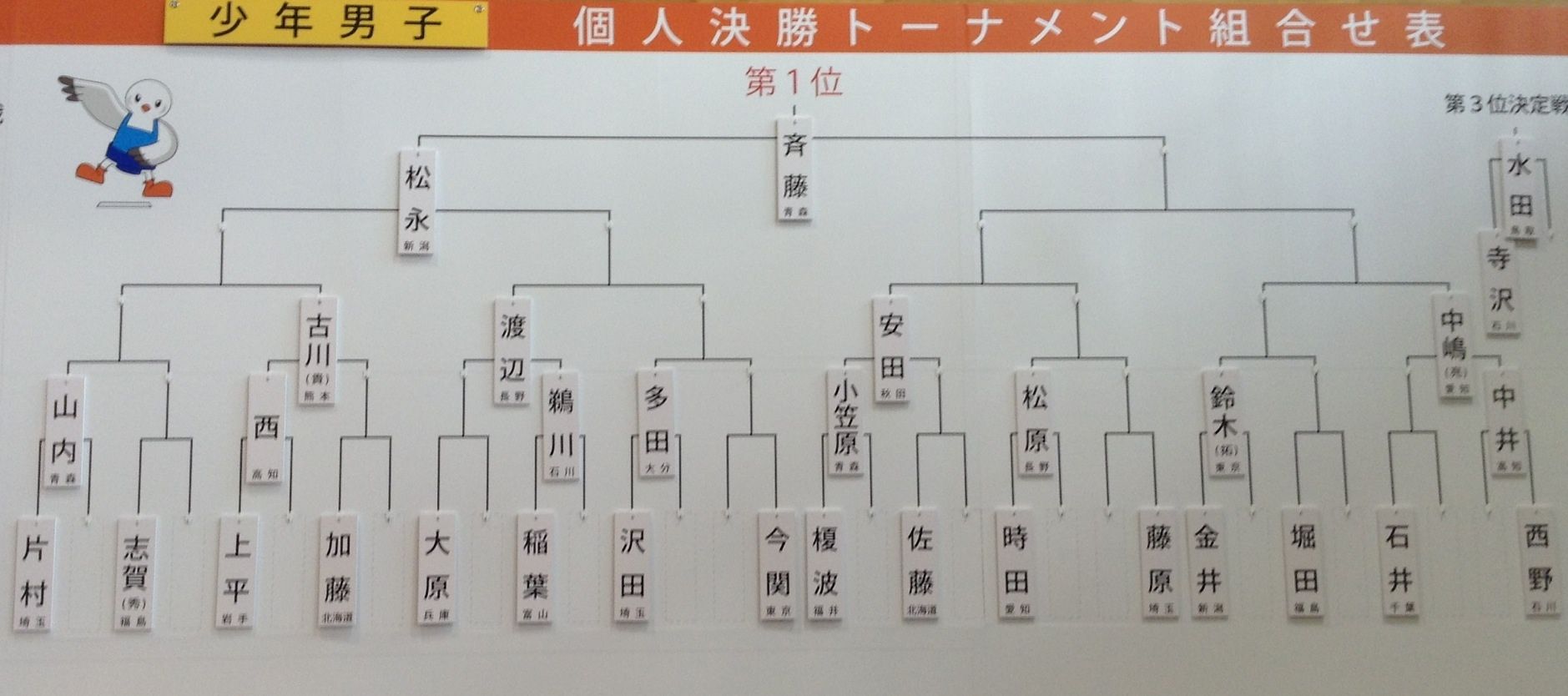 イメージ 2