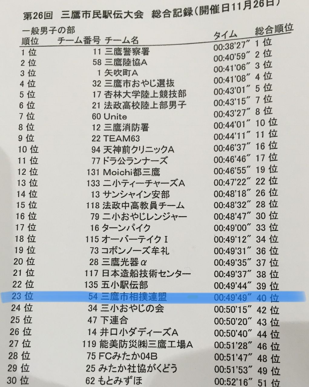 イメージ 10
