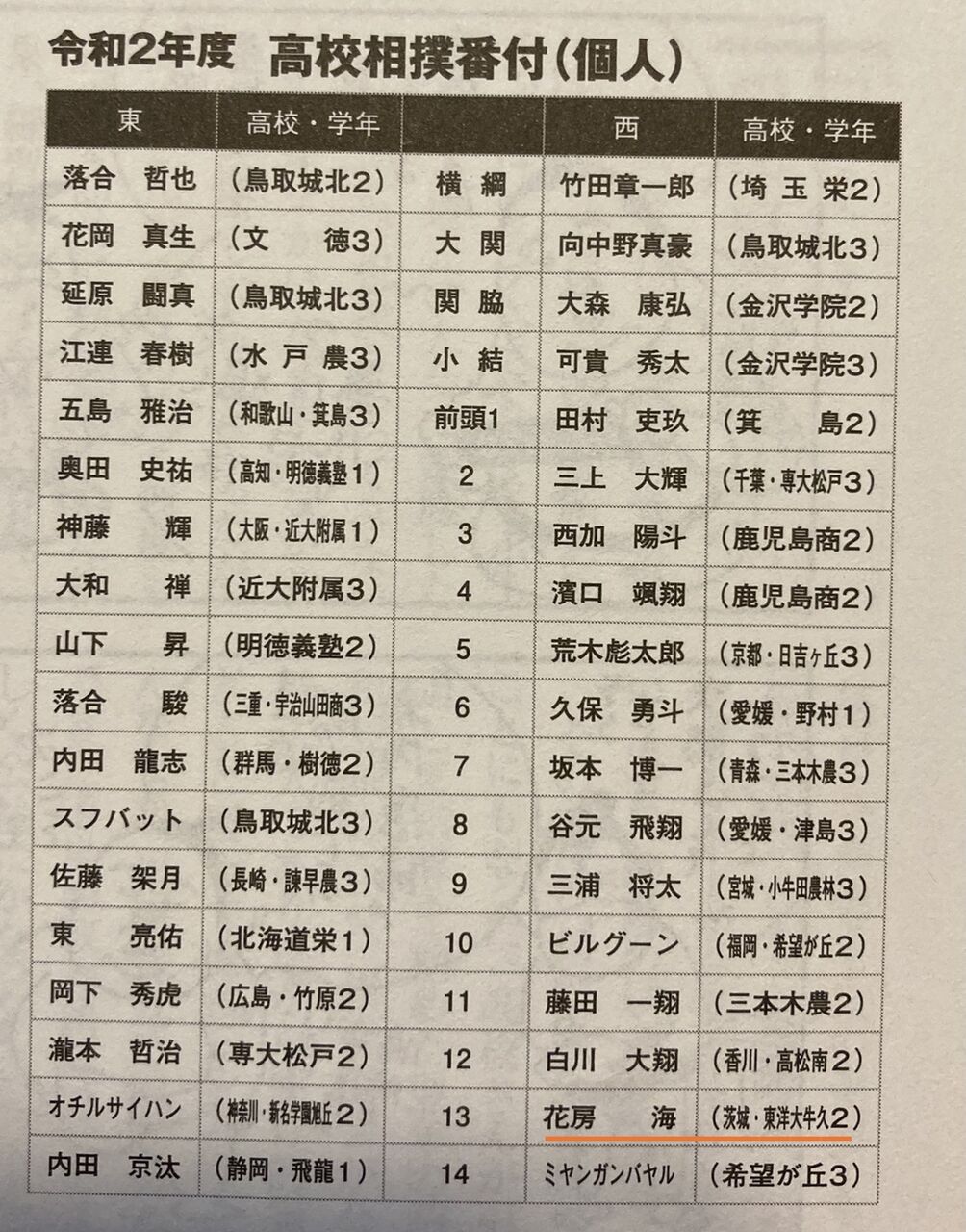 令和2年度 高校相撲番付 : 三鷹相撲クラブのblog