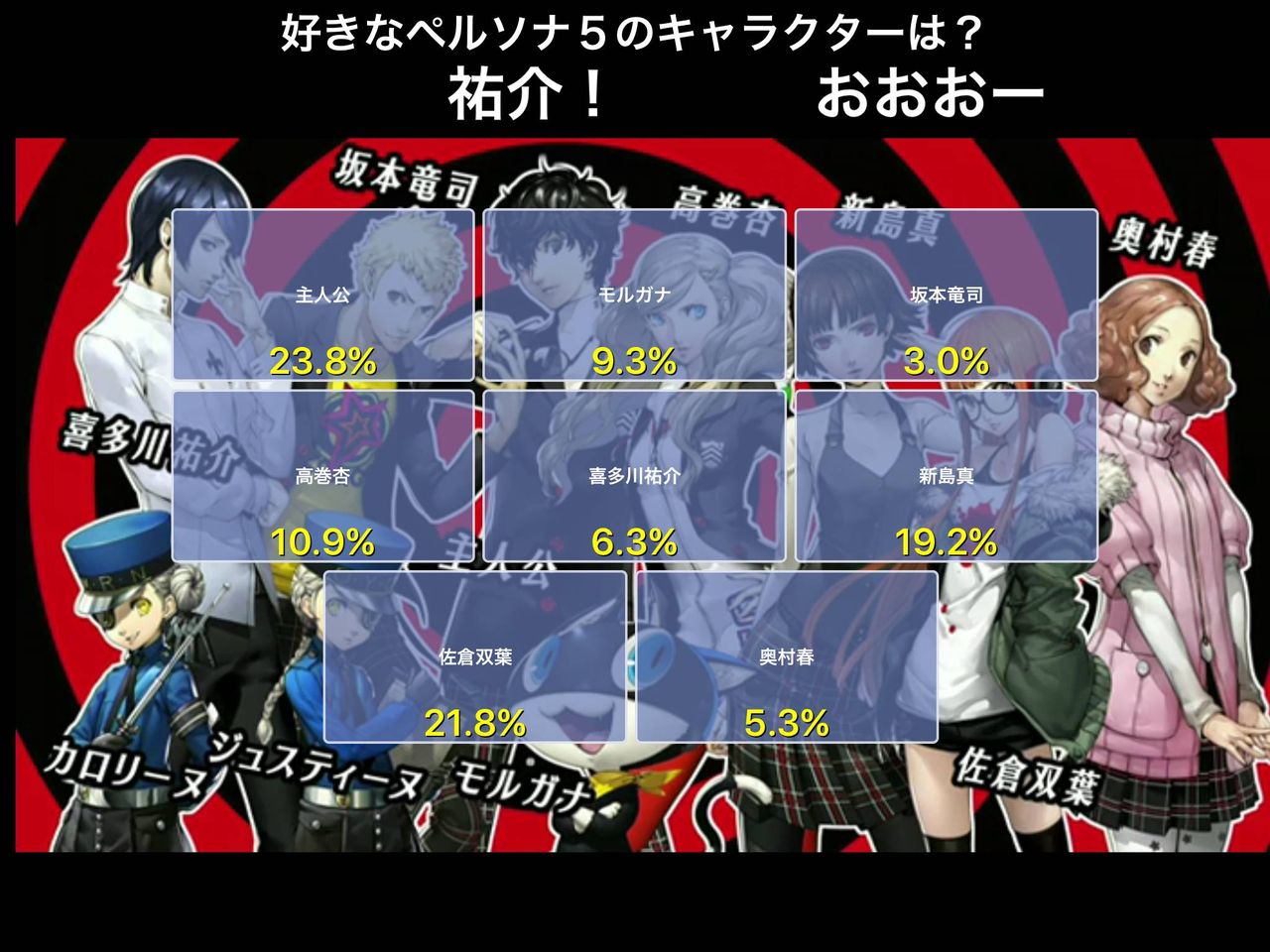 P5 ペルソナ5の奥村春は自称美少女怪盗可愛い メガテン系情報