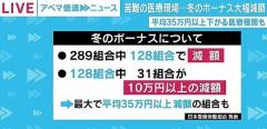 35万円以上のダウンも…冬のボーナス大幅減に「やってられない」、医療現場の絶望