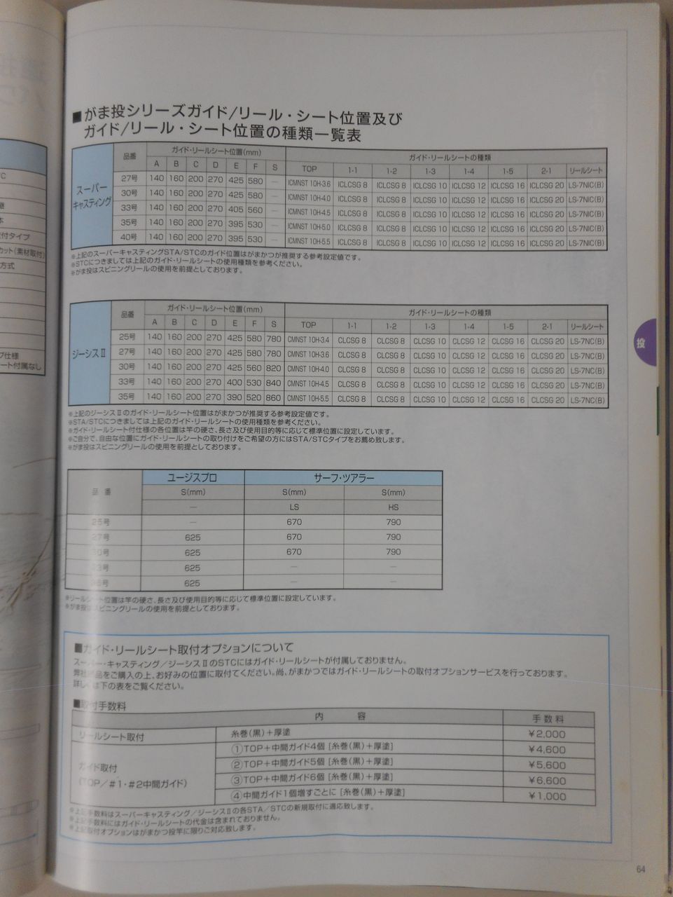 がまかつ総合カタログ 2002・2003「投竿編」 : 塾長先生の広島 がまかつ総合カタログ 2002・2003「投竿編」 : 塾長先生の広島