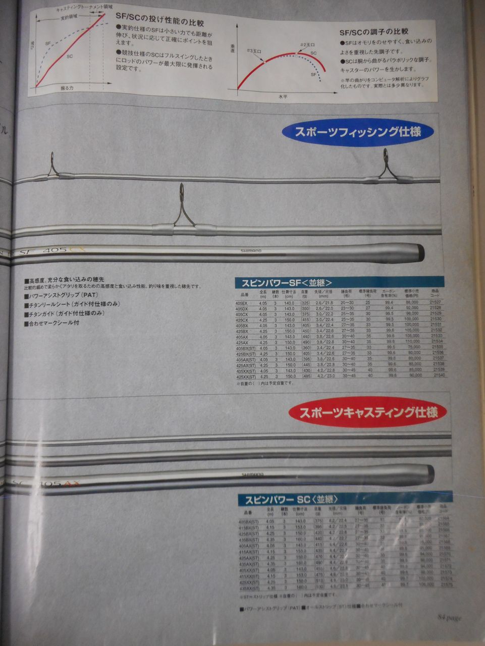シマノ総合カタログ 1998「投竿編」 : 塾長先生の広島投げ釣り日記