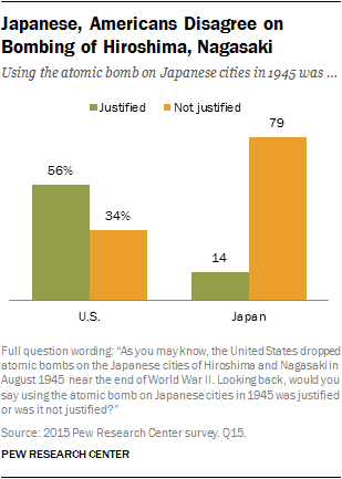 US-Japan-Report-12