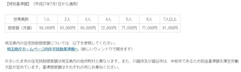 さいたま市/生活保護について