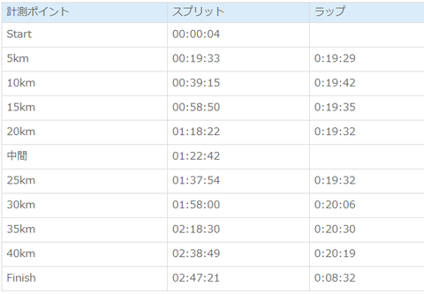 つくば19ラップ