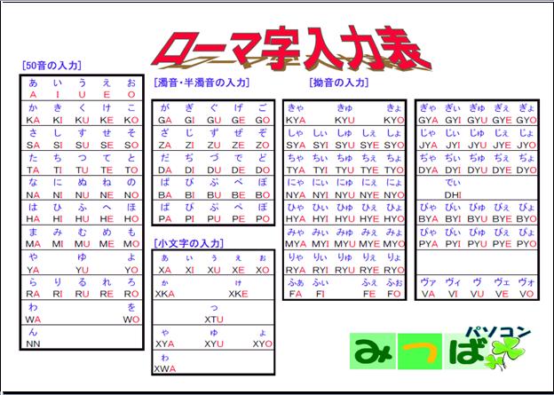 ローマ字入力 ゆっくり のんびり パソコン教室