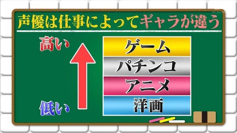 声優 鬼滅の刃 花江夏樹 鬼頭明里も ランク15 でギャラ 推定8万6250円 みつエモンのオタク情報館 声優 鬼滅の刃 花江夏樹 鬼頭明里も ランク15 でギャラ 推定8万6250円 みつエモンのオタク情報館