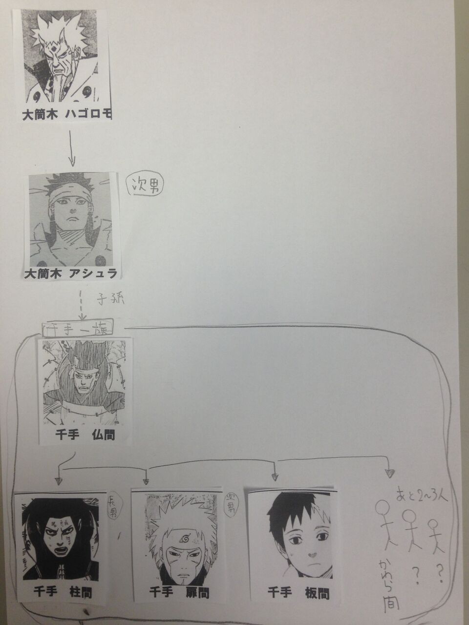 Narutoまとめ 歴代火影 千手柱間 画像あり みつエモンのオタク情報館 Narutoまとめ 歴代火影 千手柱間 画像あり みつエモンのオタク情報館