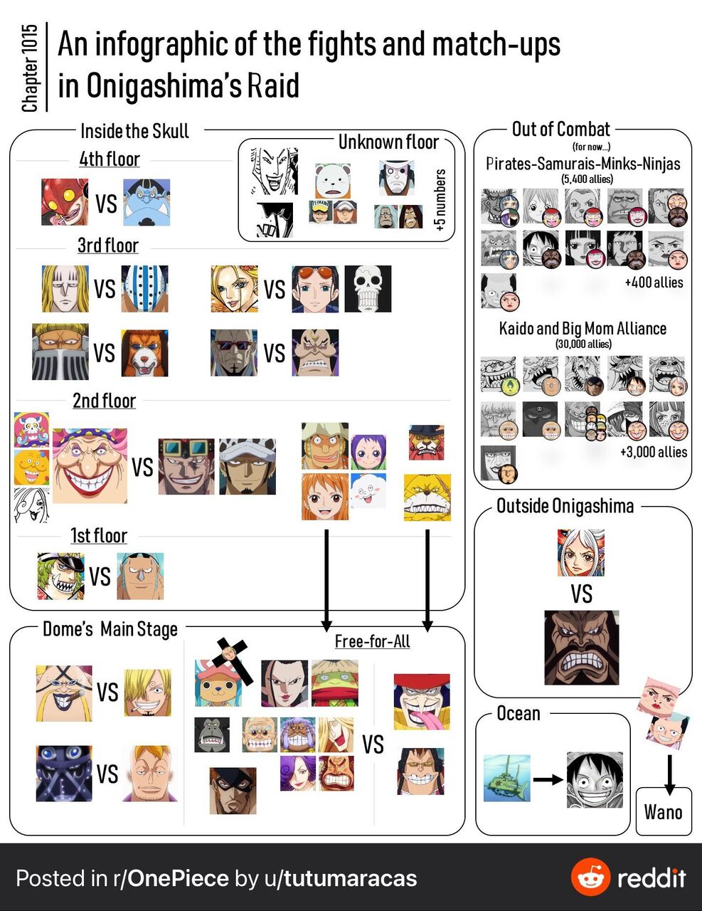 ワンピース 現在のワノ国の状況がこちらｗｗｗｗｗｗｗｗｗｗ みつエモンのオタク情報館