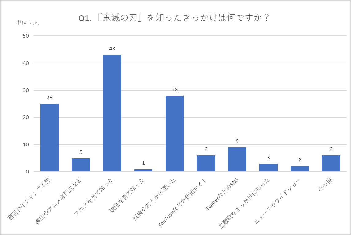 話題 鬼滅の刃 が大ヒットしたのは 超重要人物が次々と死ぬからだ みつエモンのオタク情報館