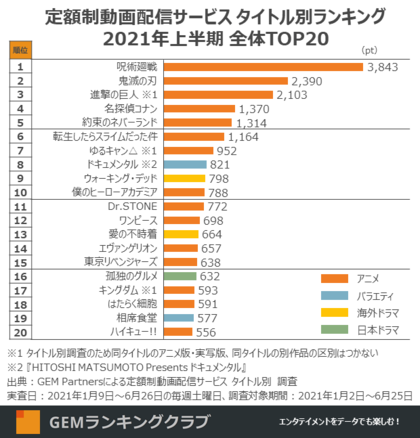 悲報 ワンピースの視聴率 とんでもないことになる アニメ みつエモンのオタク情報館