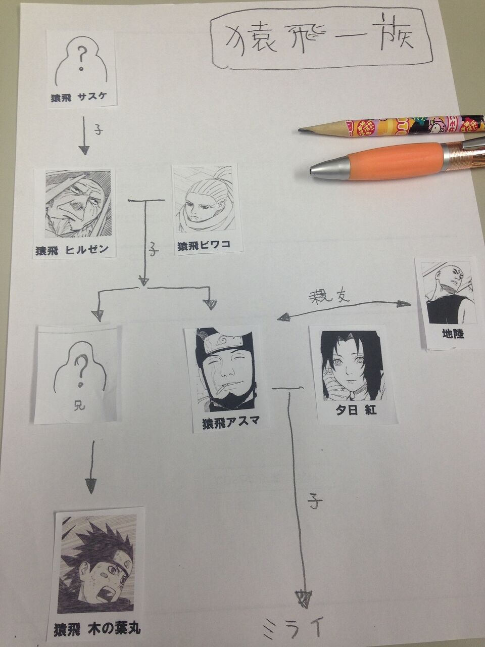 Narutoまとめ 第十班 猿飛アスマ 画像あり みつエモンのオタク情報館 Narutoまとめ 第十班 猿飛アスマ 画像あり みつエモンのオタク情報館