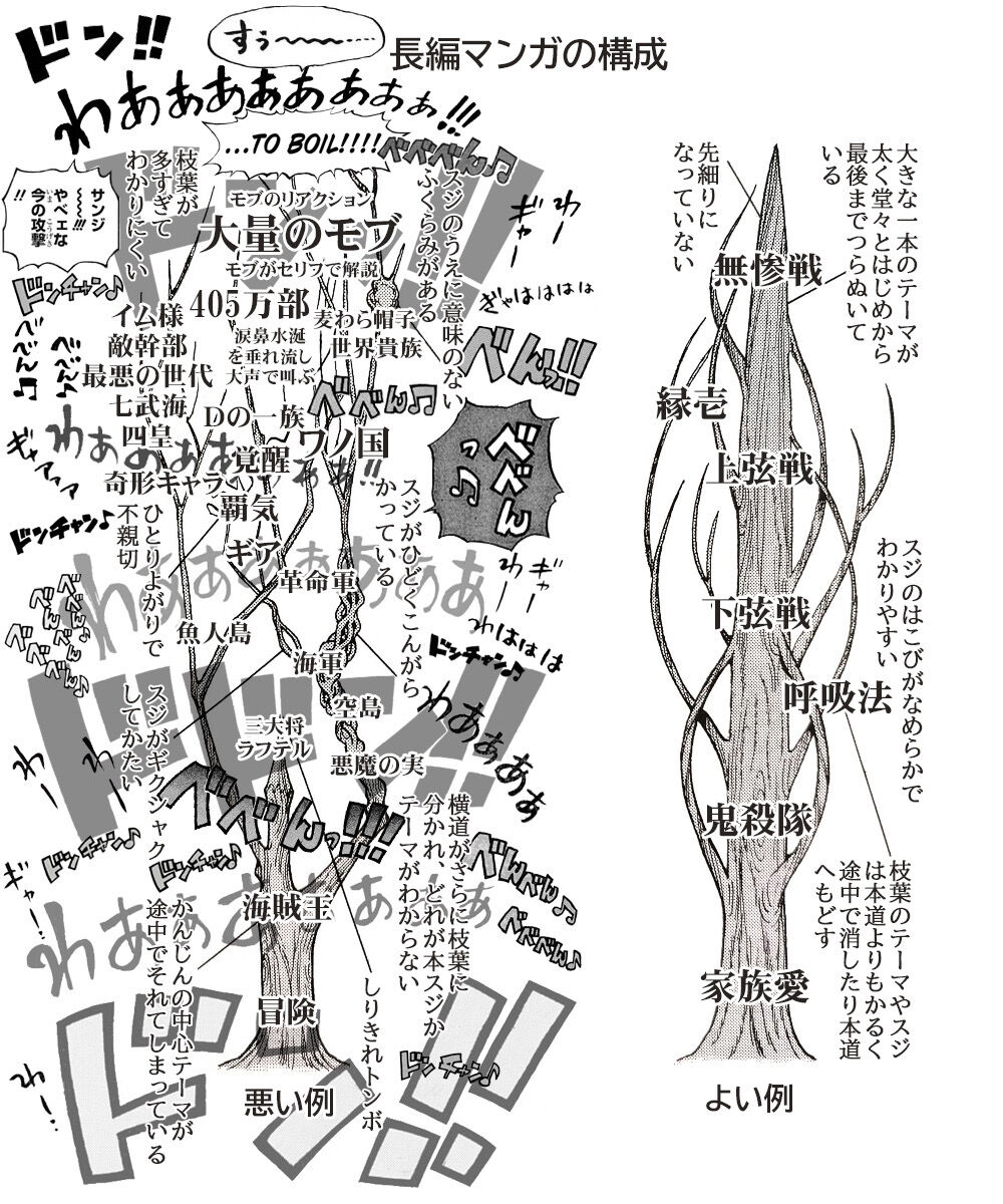 話題 原作者が尾田栄一郎の鬼滅の刃にありがちなこと みつエモンのオタク情報館 話題 原作者が尾田栄一郎の鬼滅の刃にありがちなこと みつエモンのオタク情報館