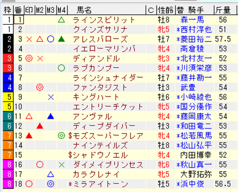 北九州記念