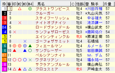 札幌記念