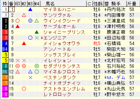 ディセンバーS