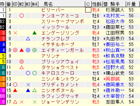 浜松S