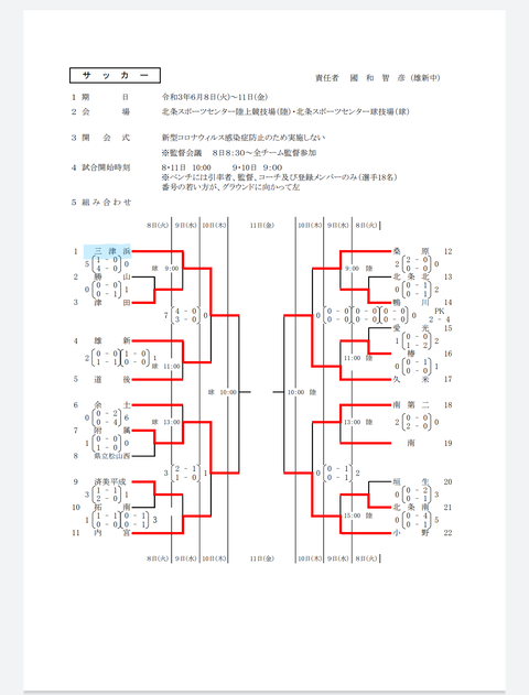 松山市総体 三津浜中学校サッカー部 三津浜サッカークラブ