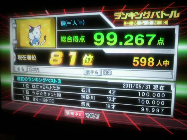 今週のカラオケ事情 僕のカラオケ日誌