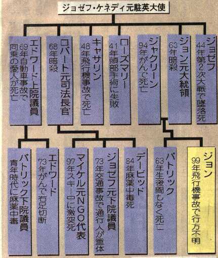 j f k暗殺の真実 番外 名門の悲劇 風のひとりごと ブログ j f k暗殺の真実 番外 名門の悲劇 風のひとりごと ブログ