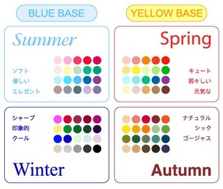 カラー診断