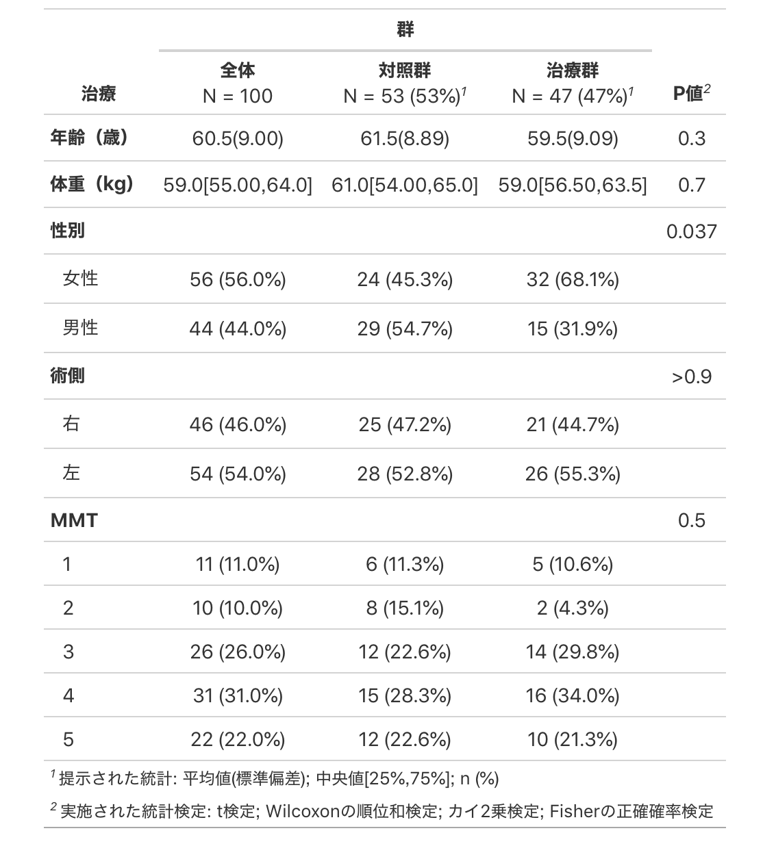 1-11-2】医療統計で必要なtable1、集計からofficeに貼り付ける 1-11-2】医療統計で必要なtable1、集計からofficeに貼り付ける
