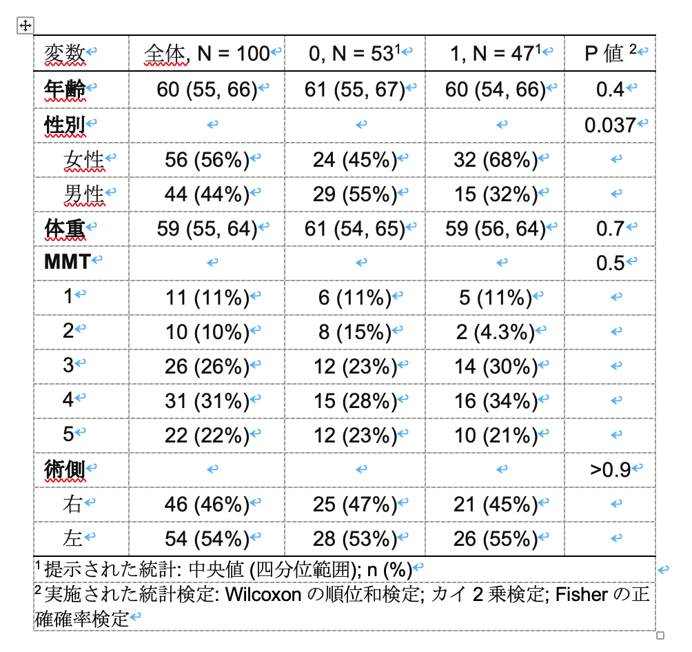 統計 独学で始める統計 データサイエンス 統計 独学で始める統計 データサイエンス