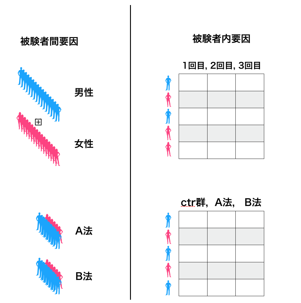 4-13】ANOVA君を使って分散分析を行う方法 : 独学で始める統計×データサイエンス