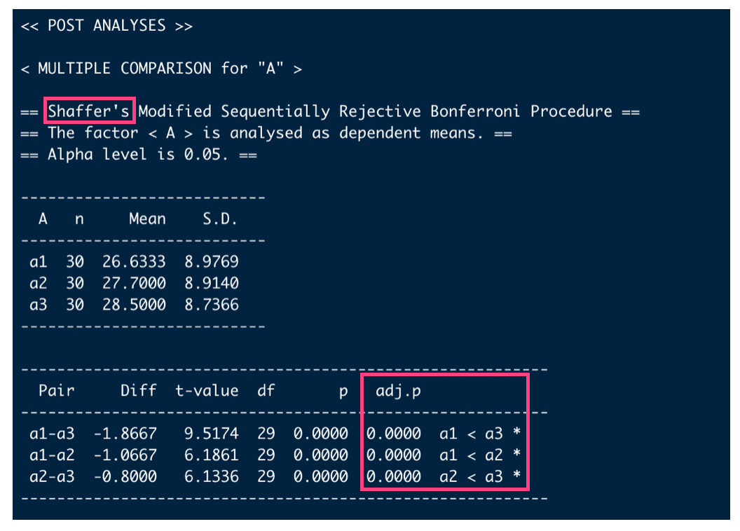 4-13】ANOVA君を使って分散分析を行う方法 : 独学で始める統計×データサイエンス
