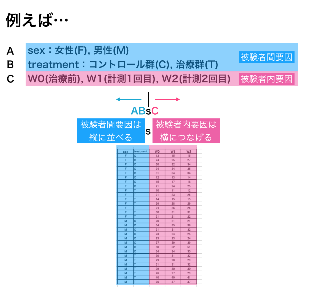 4-13】ANOVA君を使って分散分析を行う方法 : 独学で始める統計×データサイエンス