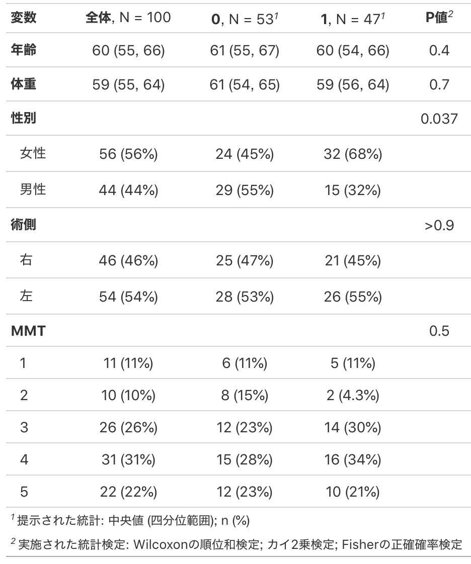 統計 独学で始める統計 データサイエンス 統計 独学で始める統計 データサイエンス