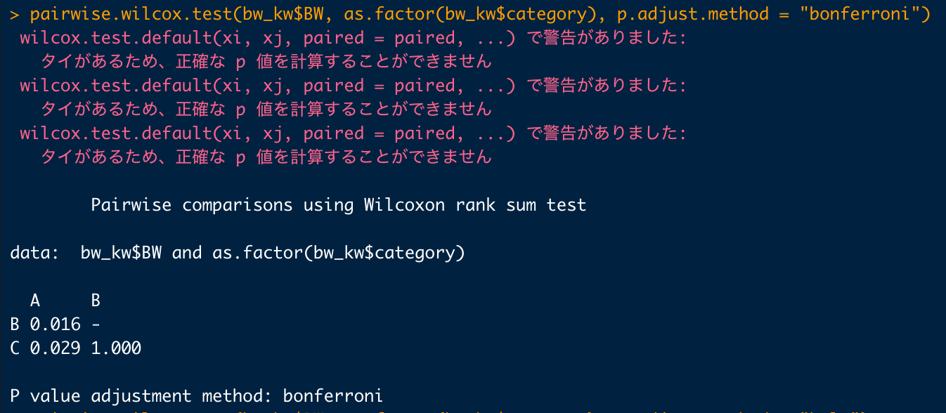 Boxplot 独学で始める統計 データサイエンス