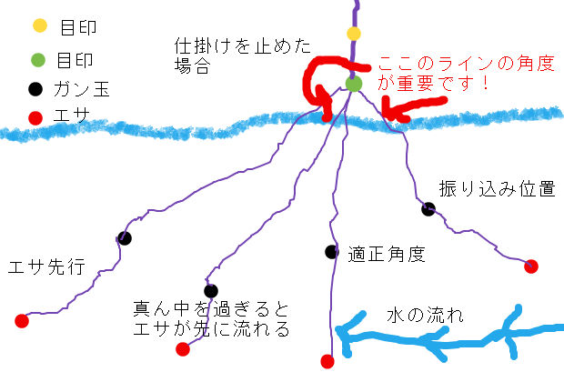 釣り 仕掛け 渓流