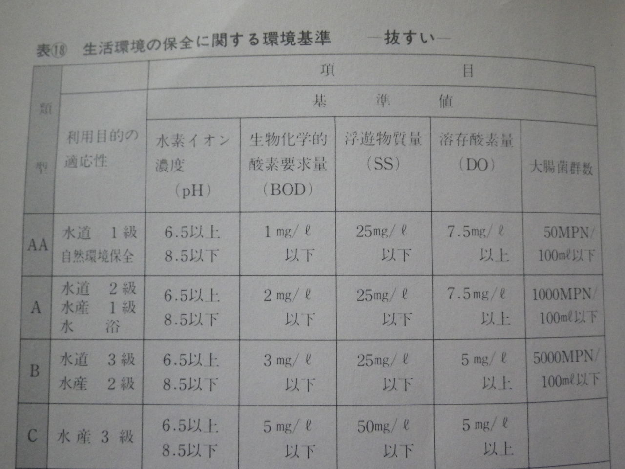渓流釣り １日に必要な水分量 ぷーちゃんのつれづれ日記