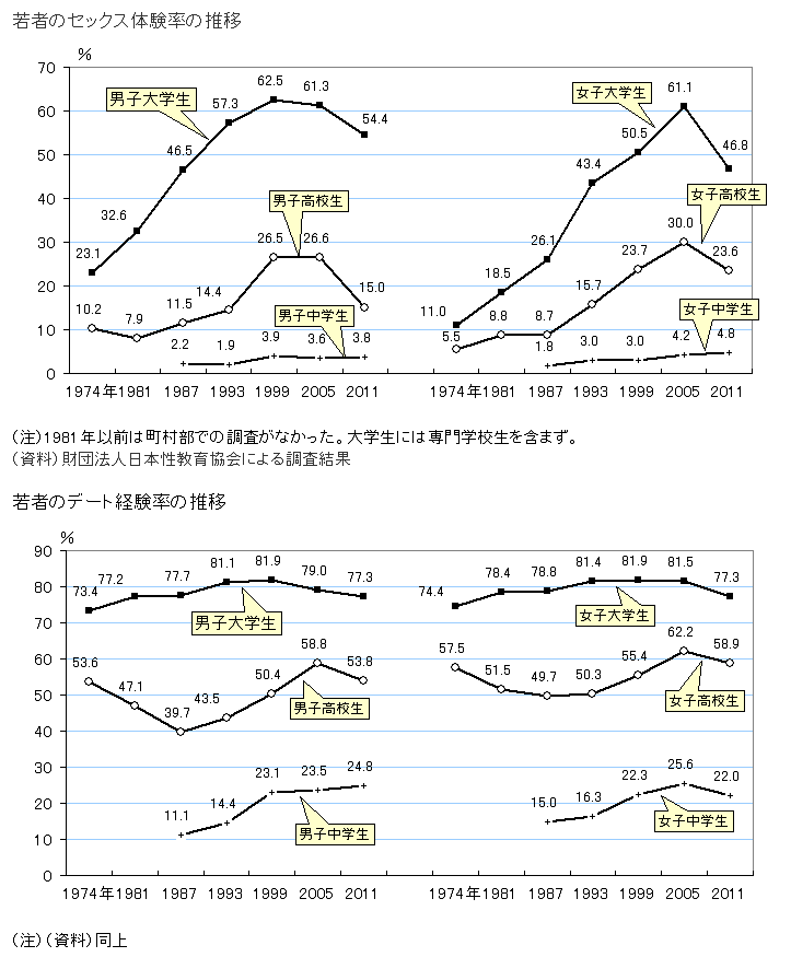 女子中学生の性体験の割合ｗｗｗｗｗｗｗｗｗｗｗｗｗｗｗｗｗｗｗ アルマジロ速報