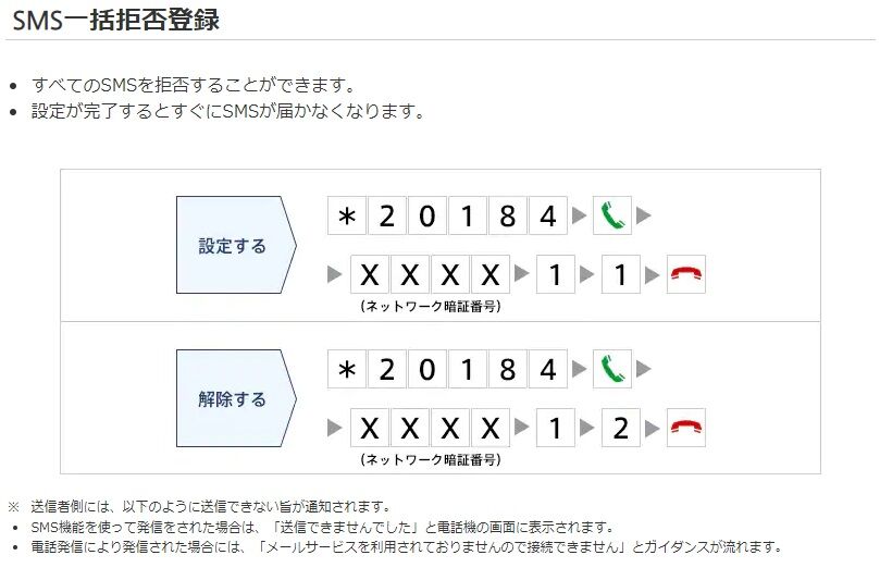 ｍｎｐ転入すると海外からの認証コードが受信出来ない ｏｃｎモバイルｏｎｅ事例 趣味中心の部屋