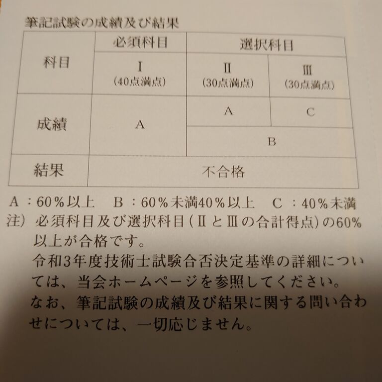 技術士二次試験合格発表 今日も安全第一で走る